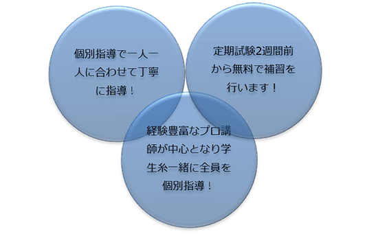 あたらしい形の個別指導
